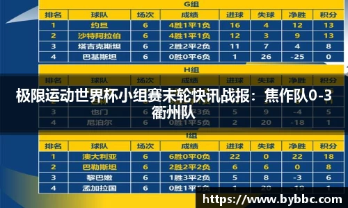 极限运动世界杯小组赛末轮快讯战报：焦作队0-3衢州队
