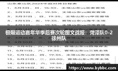极限运动嘉年华季后赛次轮图文战报：菏泽队0-2徐州队